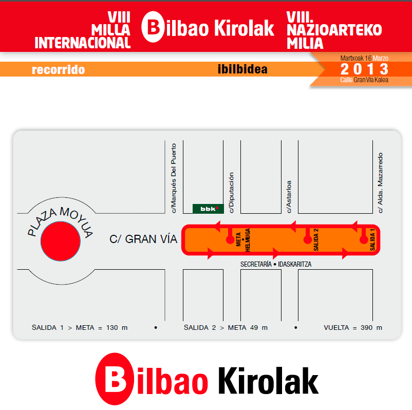 bilboko nazioarteko milia