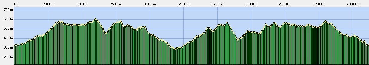 trail du baretous profila