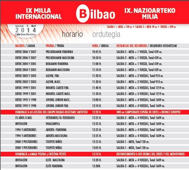 BILBOKO NAZIOARTEKO MILIA