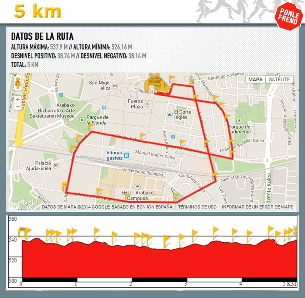 CARRERA PONLE FRENO VITORIA GASTEIZ