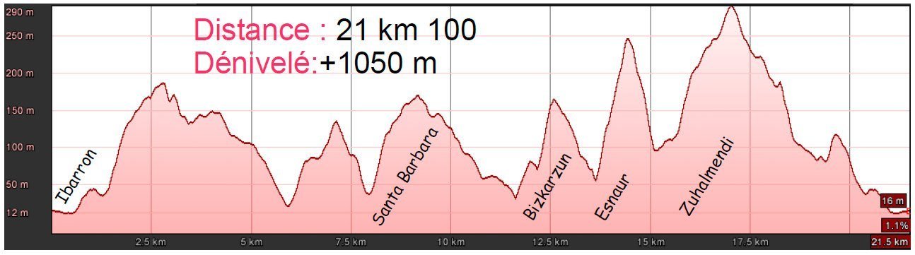 senpere trail