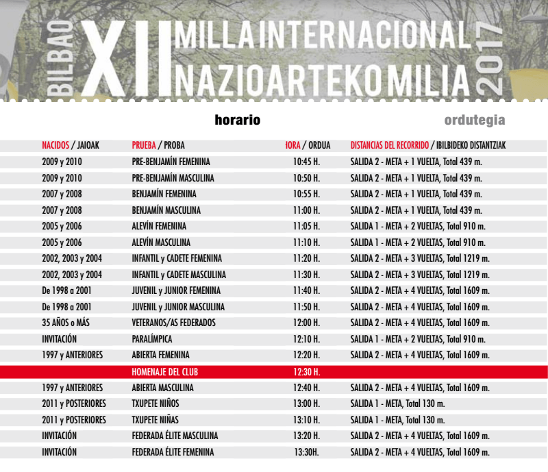 bilboko nazioarteko milia