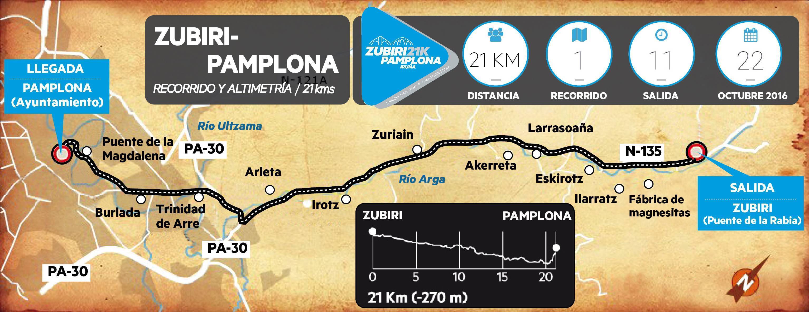 zubiri - pamplona