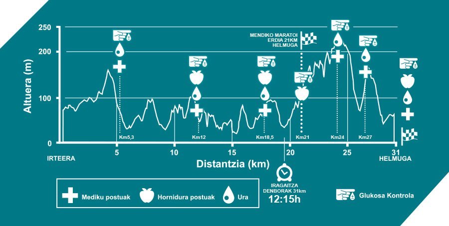 FORUM SPORT KOSTA TRAIL