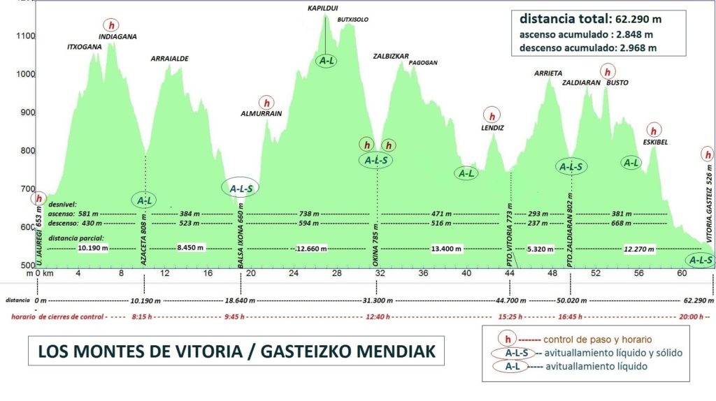 XV. GASTEIZKO MENDIAK - LOS MONTES DE VITORIA - 2026 XV. GASTEIZKO MENDIAK - LOS MONTES DE VITORIA - 2026