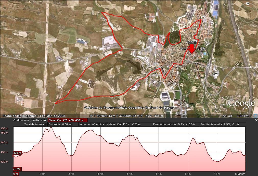 cross peñas tafalla recorrido ibilbidea