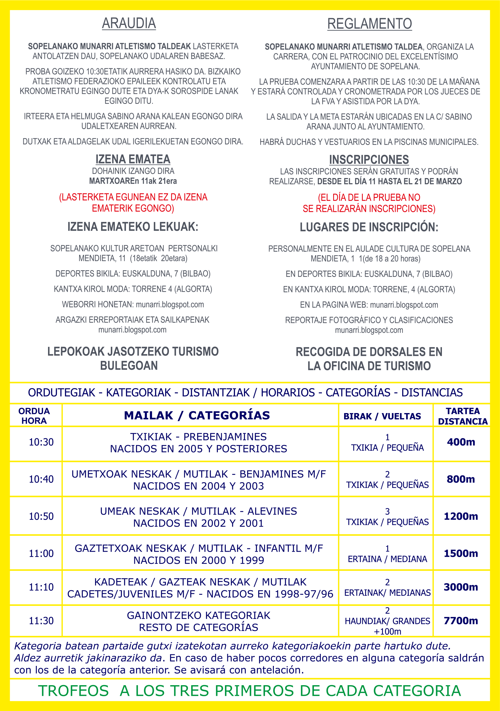 SOPELAKO HERRI LASTERKETA
