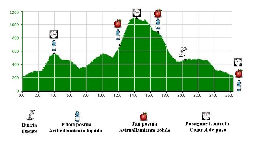 amurrio trail lasterketa