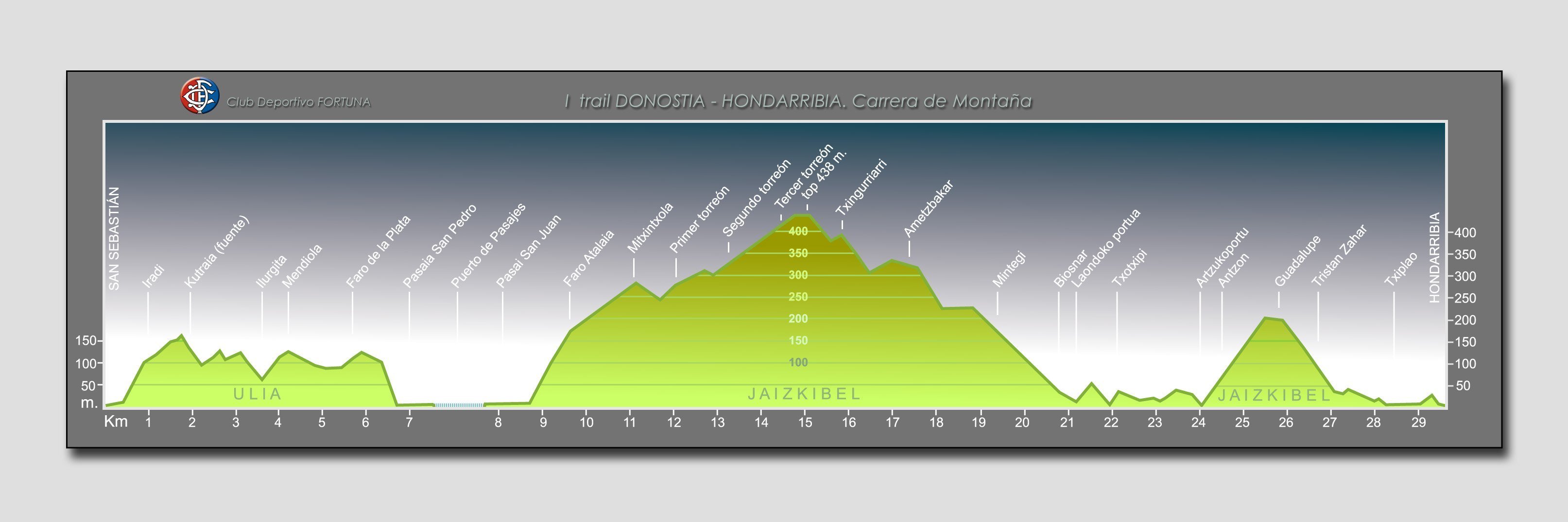 20100410_DonostiaHondarribiaMendiLasterketa_profila.jpg