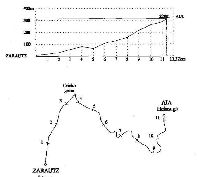 201106012_ZarautzAiaIbilbidea.jpg