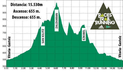 20121014_CarreraRTRGasteiz.png