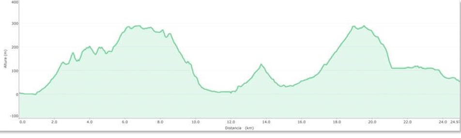 20130310_BilbaoMendiTrail_Profila.png
