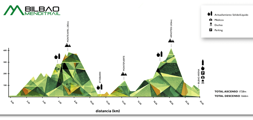 20140330_BilbaoMendiTrail_altimetria.png