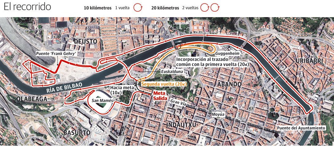 20160918_20km-Bilbao-Itsasadarreko-Lasterketa-IBILBIDEA.jpg