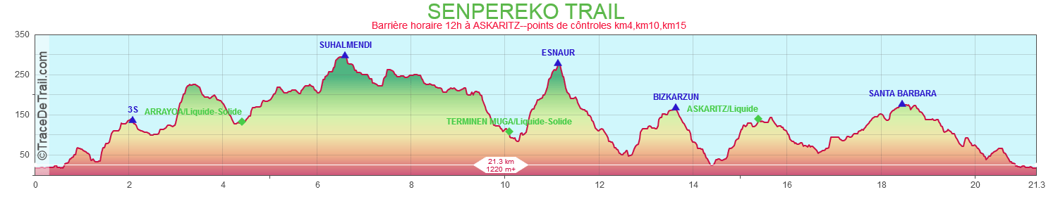 SENPEREKO TRAIL PROFILA