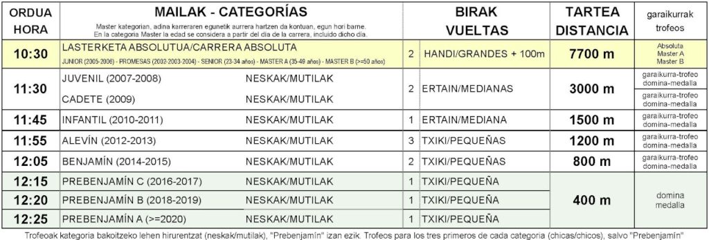 XX. SOPELAKO HERRI LASTERKETA - 2024