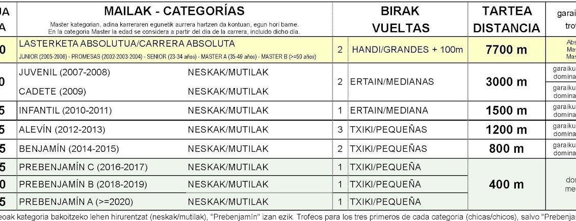 XX. SOPELAKO HERRI LASTERKETA - 2024
