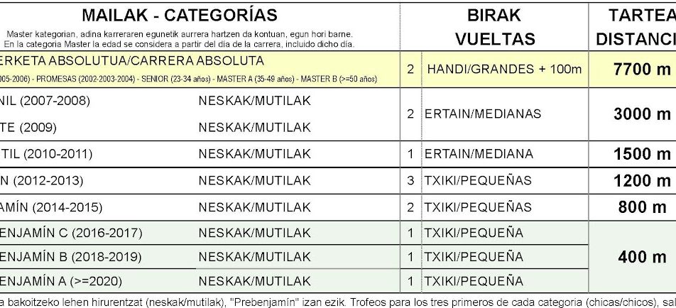 XX. SOPELAKO HERRI LASTERKETA - 2024