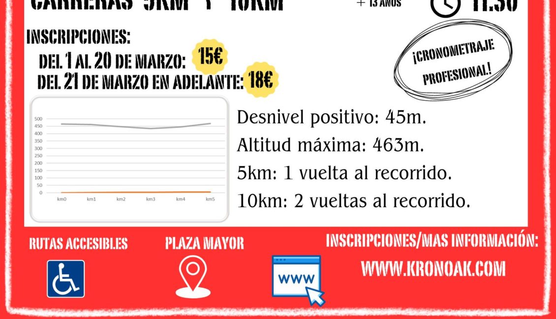 II. CARRERA / MARCHA SOLIDARIA OION A FAVOR DE DUCHENNE - 2024