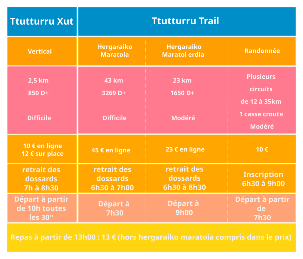 Ttutturru
