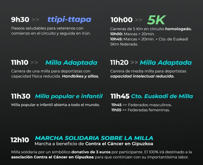 IX. MILLAS DE IRUN 5K SALTO - 2025