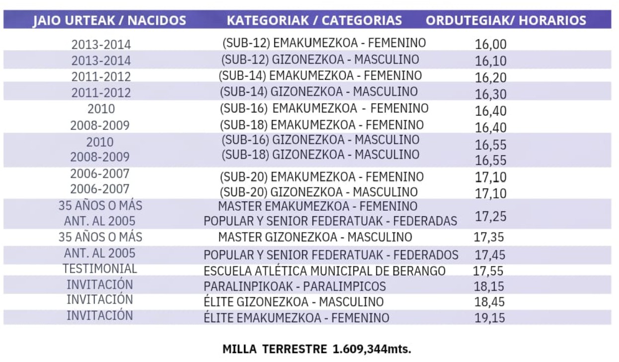 XXXVII. BERANGOKO NAZIOARTEKO MILIA - MILLA INTERNACIONAL DE BERANGO - 2025