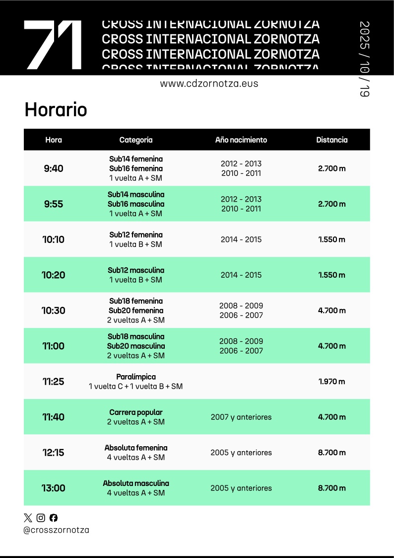 LXXI. ZORNOTZAKO NAZIOARTEKO KROSA - CROSS INTERNACIONAL ZORNOTZA - 2025 - ORDUTEGIA