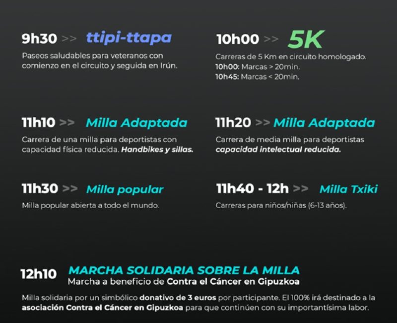 X. MILLAS DE IRUN 5K SALTO - 2026