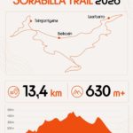 I. SORABILLA TRAIL - 2026
