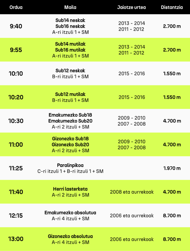 72. Zornotzako Nazioarteko Krosa - ordutegia